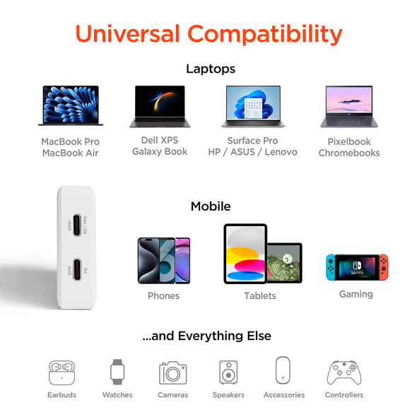 HyperGear SpeedBoost 65W Dual USB-C Laptop Charger