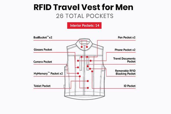 SeV RFID Travel Vest Men's